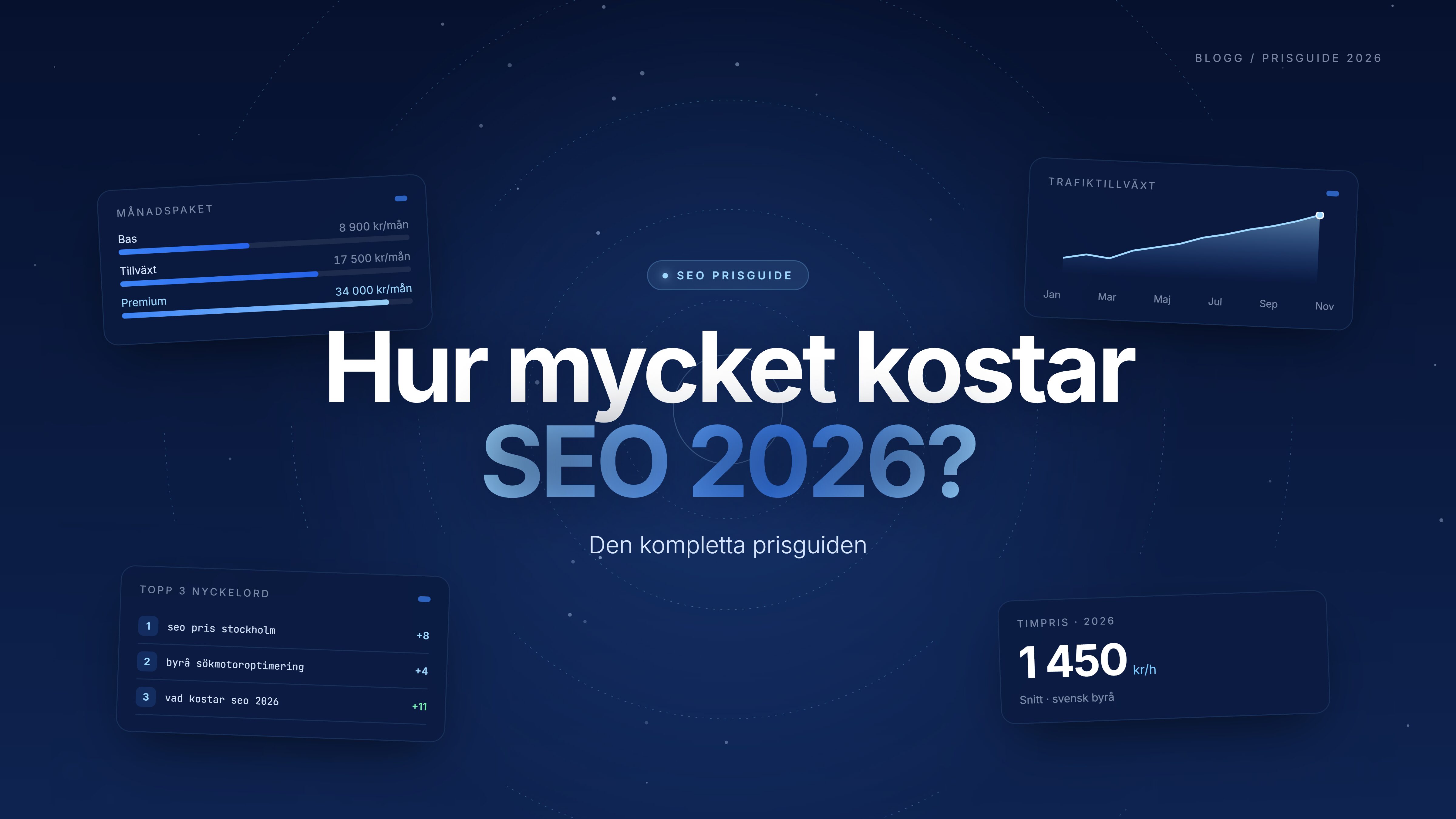 Hur mycket kostar SEO 2026? Den kompletta prisguiden